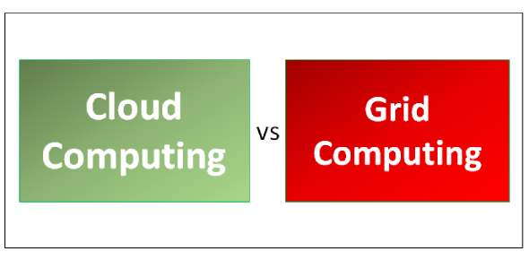 Cluster Grid And Cloud Computing Quiz Trivia ProProfs Quiz